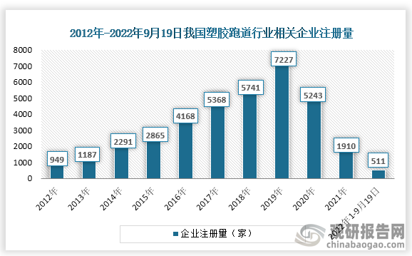 开元体育中国塑胶跑道行业发展趋势分析与投资前景预测报告（2022-2029年）(图1)