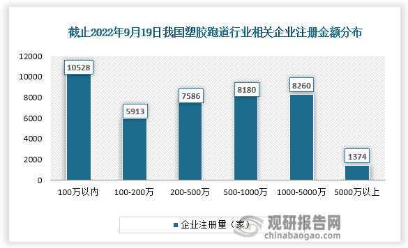 开元体育中国塑胶跑道行业发展趋势分析与投资前景预测报告（2022-2029年）(图3)