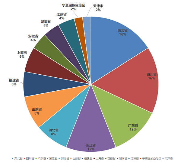 开元体育2023中国塑料管道供应商综合实力50强系列榜单发布(图2)
