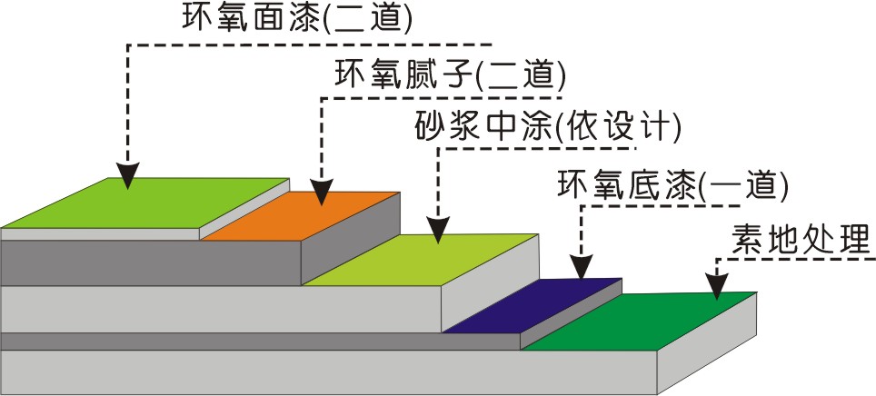 开元体育环氧地坪塑胶跑道(图1)
