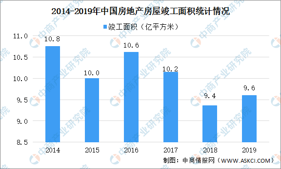 2020年中国PVC地板市场现状及发展趋势预测分析（图）(图2)