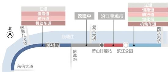 杭州闻涛路中国最美跑道部分完工 延伸后将长达155公里(图文)(图1)