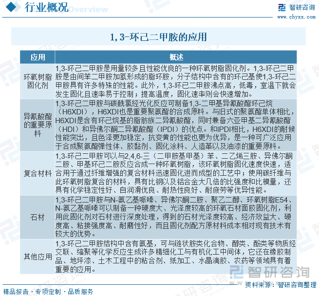 开元体育2023年中国13-环己二甲胺行业供需现状及前景展望：国内企业规模普遍不(图1)