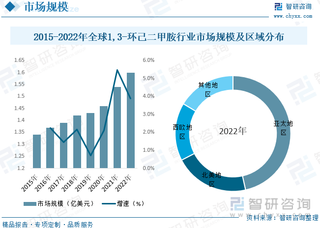 开元体育2023年中国13-环己二甲胺行业供需现状及前景展望：国内企业规模普遍不(图3)