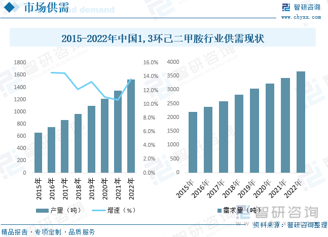 开元体育2023年中国13-环己二甲胺行业供需现状及前景展望：国内企业规模普遍不(图4)