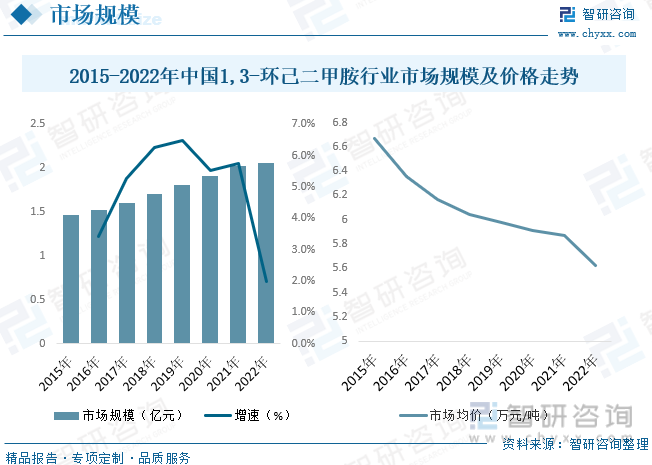 开元体育2023年中国13-环己二甲胺行业供需现状及前景展望：国内企业规模普遍不(图5)