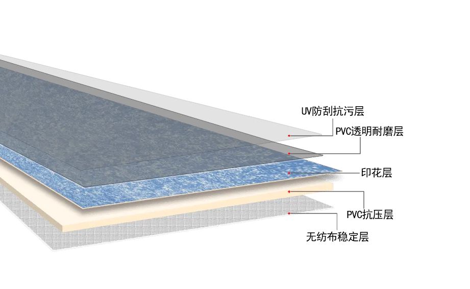 开元体育PVC地板的耐磨等级怎么区分？(图2)