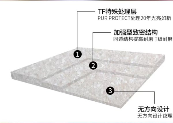 简述PVC地板的耐磨等级分类和测试方法(图1)